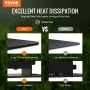 LED Grow Light, 300W Full Spectrum Dimmable, High Yield Samsung 2B1B Diodes Growing Lamp for Indoor Plants Seedling Veg and Bloo