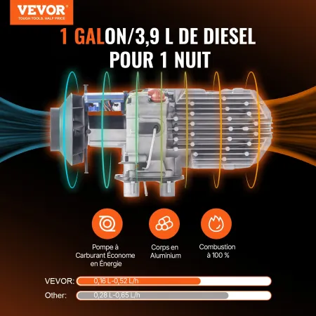 Diesel Luftvarmer Alt-i-én 12V 5KW LCD fjernbetjening til