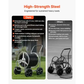 36 Volt 18 AMP Golf Cart Battery Charger for Club Car EZGO Yamaha Crowfoot