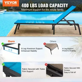 Chaise Lounge Chair Outdoor, Aluminum Patio Lounge Chair with Adjustable 5-Position, Folding Pool Lounge Chair Recliner and Full