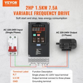 VFD 2HP, 1.5KW, 7.5Amps 220V 1 or 3 Phase Input to 3 Phase Output 0-400Hz