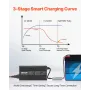 12V 20A Lithium Battery Charger, 14.6V, AC-DC LiFePO4 Smart Charger, with Anderson Connector, LED Indicator, 0V Activation, for 