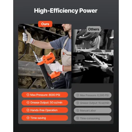 VEVOR Cordless Grease Gun, 8000 PSI Max Pressure, 20V Electric Grease Gun with 2.0 Ah Battery & LED Light, 35.4-inch Long Hose &