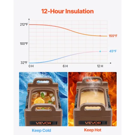VEVOR Insulated Beverage Dispenser, 5 Gal/19L Hot and Cold Beverage Server with Spigot & Handle, Food-Grade Thermal Drink Dispen