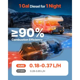 VEVOR Diesel Luftvarmer, 5-8KW DC12-24V, Hurtig Opvarmning Diesel Parkeringsvarmer med fjernbetjening og digitalt farvedisplay,