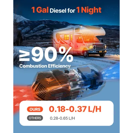 VEVOR Diesel Luftvarmer, 5-8KW DC12-24V, Hurtig Opvarmning Diesel Parkeringsvarmer med fjernbetjening og digitalt farvedisplay,