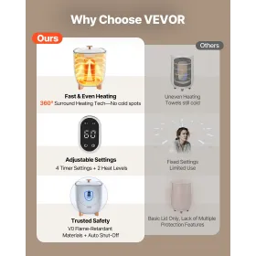 VEVOR Towel Warmers for Bathroom, 25 L Towel Warmer Bucket with Auto Shut Off for Spa Fits up to 5 Oversized Bath Towels, Blanke