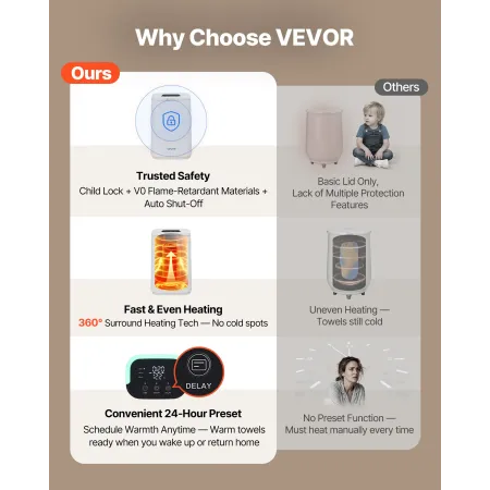 VEVOR Towel Warmers for Bathroom, Towel Warmer Bucket with Child Lock & High-Temp Indicator & 24H Delay Timer & Auto Shut Off Fi