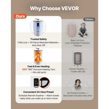 VEVOR Towel Warmers for Bathroom, Towel Warmer Bucket with 24H Delay Timer & Child Lock & Auto Shut Off for Spa Fits up to 3 Ove