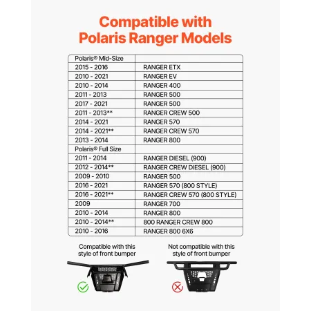 Winch Mount, Winch Capacity of 907-1633 kg, Trailer Hitch Winch Mount for Select Polaris Ranger Models (2010-2021), 3 Mounting H