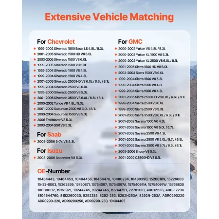Car Generator 10464443, Passer til Chevrolet Silverado 1500 HD