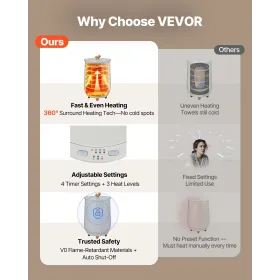 VEVOR Towel Warmers for Bathroom, Towel Warmer Bucket Auto Shut Off for Spa Fits up to 3 Oversized Bath Towels, Blankets, Clothe