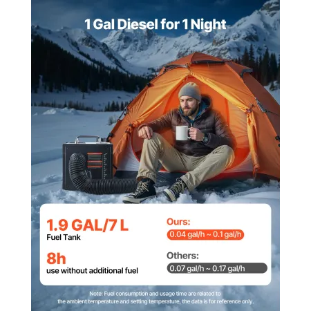 VEVOR Dieselvarmer, 5-8KW, DC 12V/24V, Alt-i-Én bærbar dieselluftvarmer med Bluetooth APP-kontrol, fjernbetjening og LCD