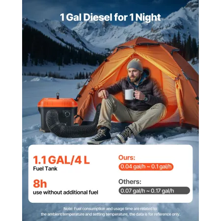 VEVOR Diesel Heater, 5-8KW, DC 12V/24V, All in One Portable Diesel Air Heater with Remote Control and LCD Screen, Fast Heating L