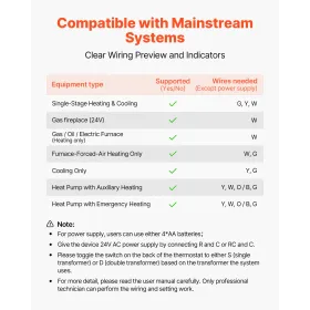 VEVOR 7-Day Programmable Thermostat, Home Thermostats for Heat Pump,Air Conditioner,Underfloor Heating, LED Screen with Backligh