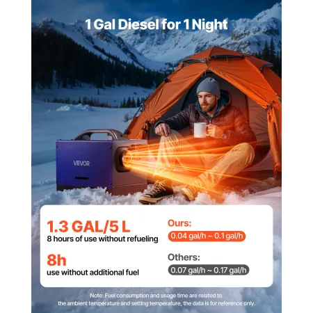 VEVOR Diesel Heater, 12-24V 5-8KW, All in One Portable Diesel Air Heater with Remote Control and LCD Display, Fast Heating Low N