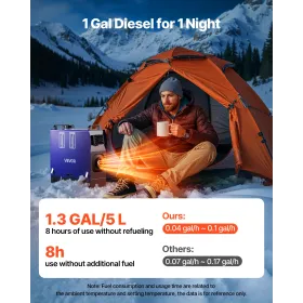 VEVOR Diesel Heater, 12-24V 5-8KW, All in One Portable Diesel Air Heater with Remote Control and LCD Screen, Fast Heating Low No