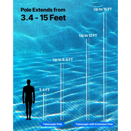 VEVOR Pool Pole, 1 to 4.6 m Telescoping Swimming Pool Cleaning Poles, Professional Adjustable Telescopic Pole with 2 Extension P