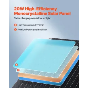 20W 12V Solar Panel Battery Charger, Solar Battery Trickle Charger Maintainer with Built-in Smart Controller & 3 Connection Cabl