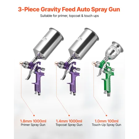 VEVOR 3-Piece Air Spray Gun Kit, Professional Auto Paint Spray Gun Set with 3 Nozzles (1/1.4/1.8mm), 3 Cups & Air Regulator, Gra