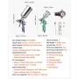 3-Piece Air Spray Gun Kit, Professional Auto Paint Spray Gun Set with 3 Nozzles (1/1.4/1.8mm), 3 Cups & Air Regulator, Gravity F
