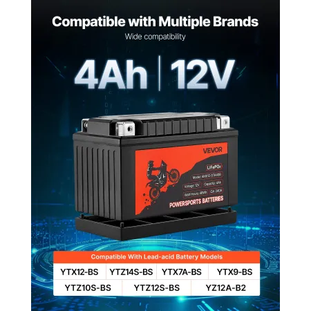VEVOR Motorcycle Battery, 12 Volt 4Ah, LiFePO4 Lithium Pre-Charged Powersports Battery, Maintenance Free & High Performance, Com