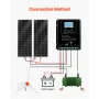 12V 400W Solar Wind Power Kit, 2STK 100W Monokrystallinske