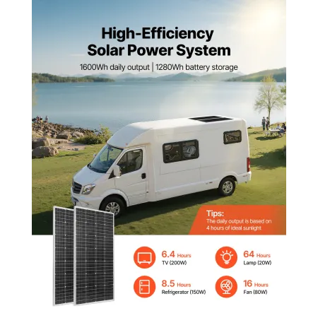 400W 12V Complete Solar Power Kit, 2PCS 200W Monocrystalline Solar Panels + 12.8V 100Ah LiFePO₄ Battery + 40A MPPT Charge Contro
