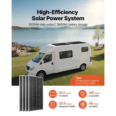800W 12V komplet solenergisæt, 4*200W monokrystallinske