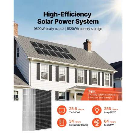 2400W 48V komplet solenergisæt, 12STK 200W monokrystallinske