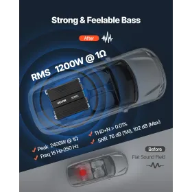VEVOR monoblok bilforstærker, 1200W RMS MAX, 1/2/4 ohm stabil, 1-kanals klasse D bilstereoforstærker med fjernbetjent subwoofer