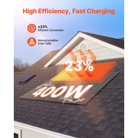 VEVOR 2 STK 400 W monokrystallinske solpaneler, 23 % højeffektiv mono PV-modul med stabil MC4-output og aluminiumsramme, IP65 W