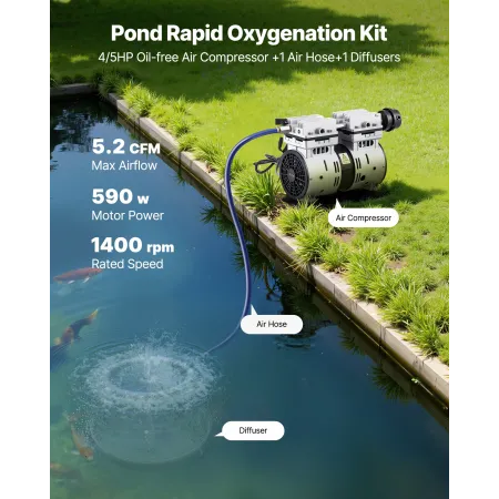Pond Aerators, 5.2CFM Aeration System for Lakes up to 3 Acres, 4/5 HP Air Compressor, 1 Diffuser & 30.5 m Weighted Tubing, Outdo