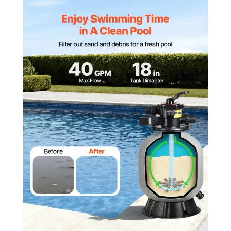 Sand Filter, 457.2 mm, 151.4 LPM Above Inground Swimming Pool Sand Filter System, with 7-Way Multi-Port Valve, Backwash, Rinse, 