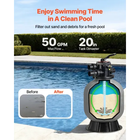 Sand Filter, 508 mm, 189.3 LPM Above Inground Swimming Pool Sand Filter System, with 7-Way Multi-Port Valve, Backwash, Rinse, Re