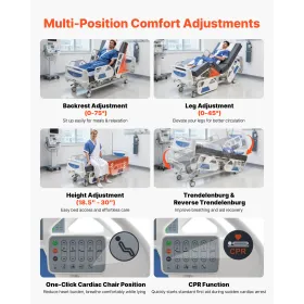 Premium 5 Function Full Electric Hospital Bed, Electric Medical Bed with Cardiac Chair, CPR, Trendelenburg & Reverse Trendelenbu
