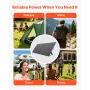 400W Foldable Solar Panel, 24% High-Efficiency Portable Monocrystalline Solar Panel Charger with MC4 Output & 10-in-1 DC Adapter