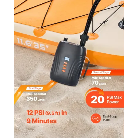 VEVOR 20PSI Paddle Board Pump, Rechargeable Battery-Powered, Dual Stage Inflation & Deflation SUP Air Pump with Auto-Off Functio