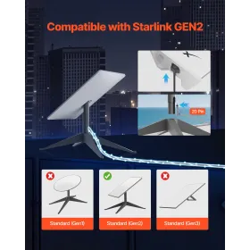 Starlink Gen 2 Cable 75 FT / 22.86 m Extension Cable Standard Generation 2 1200 Mps 26 AWG / 0.15 mm²