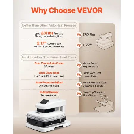 VEVOR Auto Heat Press Machine, 38 x 38 cm, T-Shirt Press Machine with Auto Release and Adjustable Pressure, Digital Display, Rap