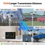 7-i-1 Wi-Fi Weather Station, 7,5 i farvedisplay