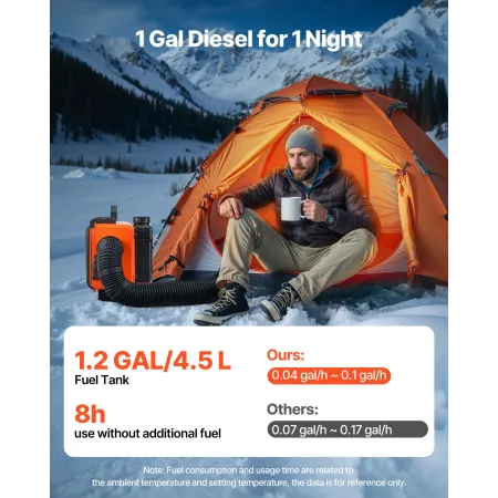 VEVOR Diesel Heater, 5-8KW, DC 12V/24V, All in One Portable Diesel Air Heater with Remote Control and LCD Screen, Fast Heating L