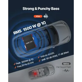 VEVOR Monoblock Car Amplifier, 1500W RMS MAX, 1/2/4 Ohm Stable, 1-Channel Class D Car Audio Amplifier with Remote Subwoofer Leve