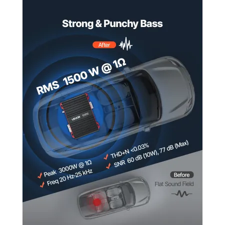 VEVOR monoblok bilforstærker, 1500W RMS MAX, 1/2/4 ohm stabil, 1-kanals klasse D bilstereoforstærker med fjernbetjent subwoofer