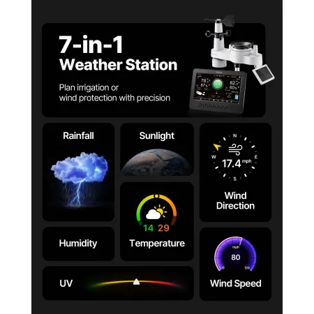 7-in-1 Wi-Fi Weather Station, 177.8 mm TFT Display, Wireless Solar Powered Outdoor Sensor, Rain Gauge, Indoor Outdoor for Weathe