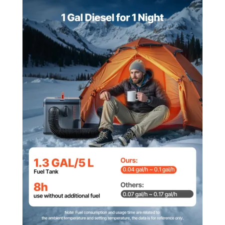VEVOR dieselvarmer, 5-8KW DC 12V/24V, alt i én bærbar dieselluftvarmer med Bluetooth APP-kontrol, fjernbetjening og LCD