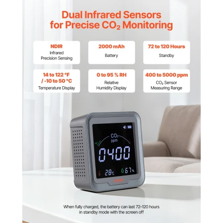 kuldioxidmonitor, CO2-controller med temperatur- og