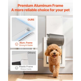 Pet Door, Medium, with Double Magnetic Flaps and Metal Frame, Strong and Weatherproof Dog Door for Interior and Exterior Doors, 