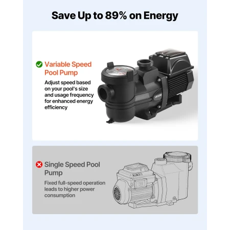 Variable Speed Pool Pump, 1350W, AC 220-240V, 30,000 L/H, In/Above Swimming Pool Pump with Filter Basket, Powerful Self Priming,