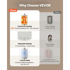 Håndklæde varmere spand 20L store håndklædevarmere til badeværelse med LED -lys